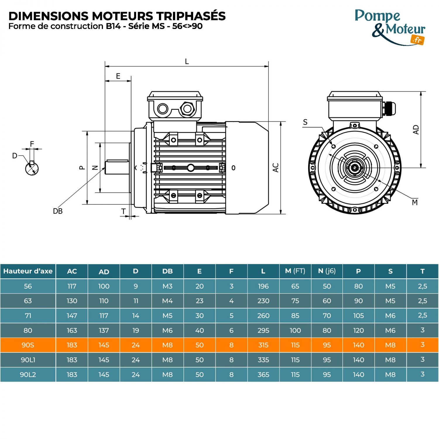 Moteur électrique 230/400V 1,1 kW 1500 tr/min- MS90S4B14 Bride B14