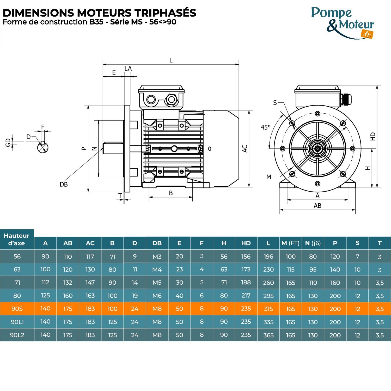 Moteur électrique 230/400V 0,75 kW 1000 tr/min- MS90S6B35 Bride B35