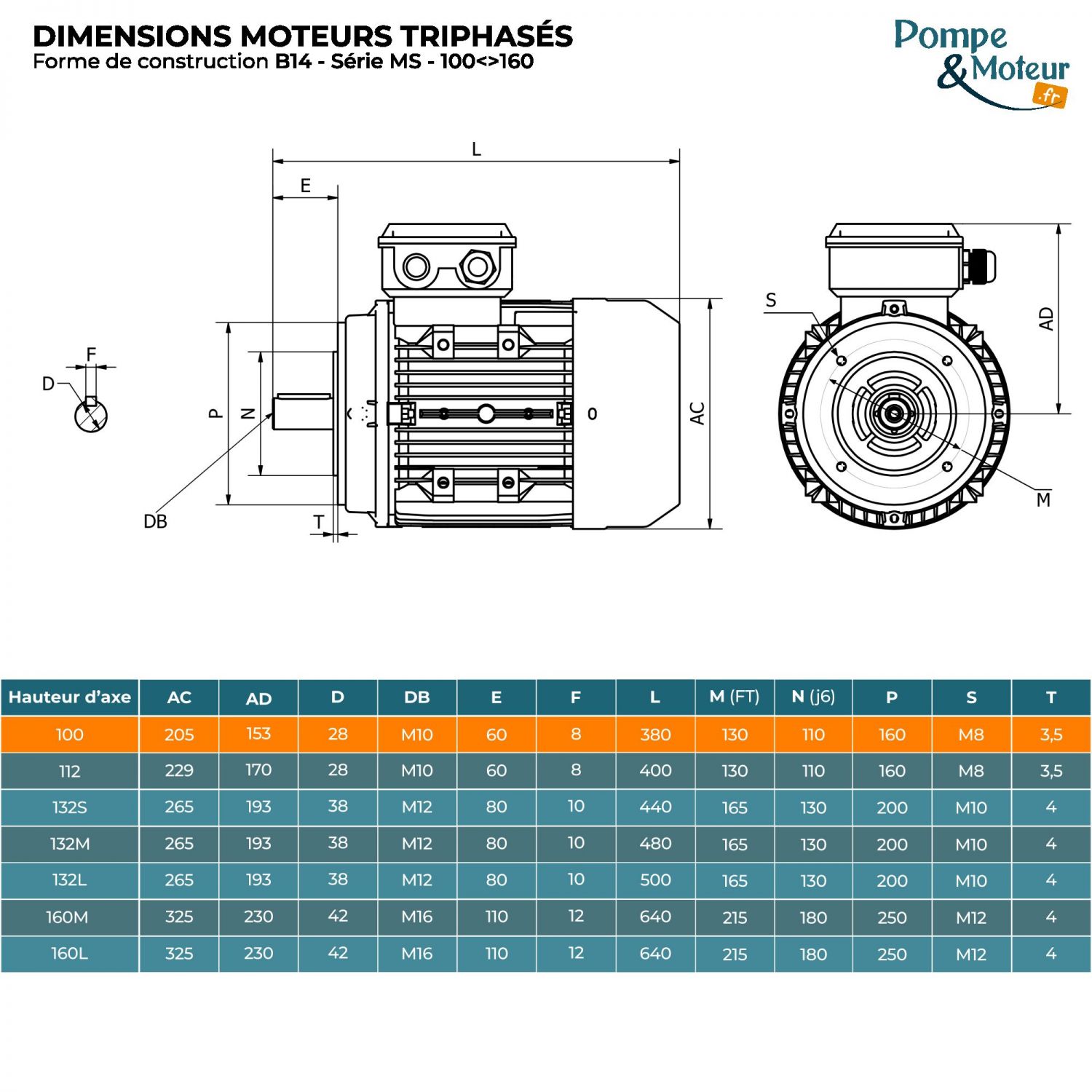 Moteur électrique 230/400V 3 kW 1500 tr/min- MS100L24B14 Bride B14