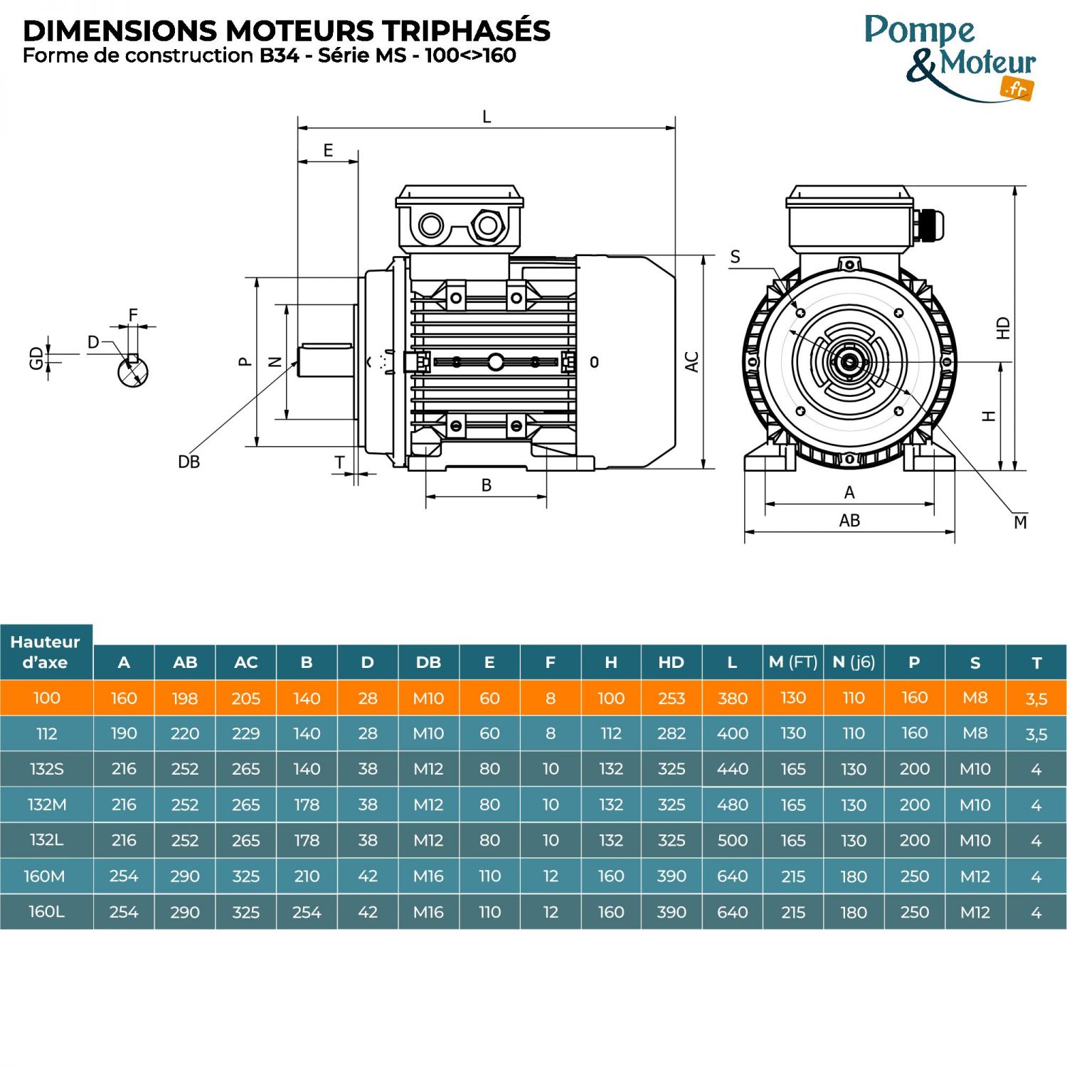 Moteur électrique 230/400V 4 kW 3000 tr/min - MS100L22B34 Bride B34