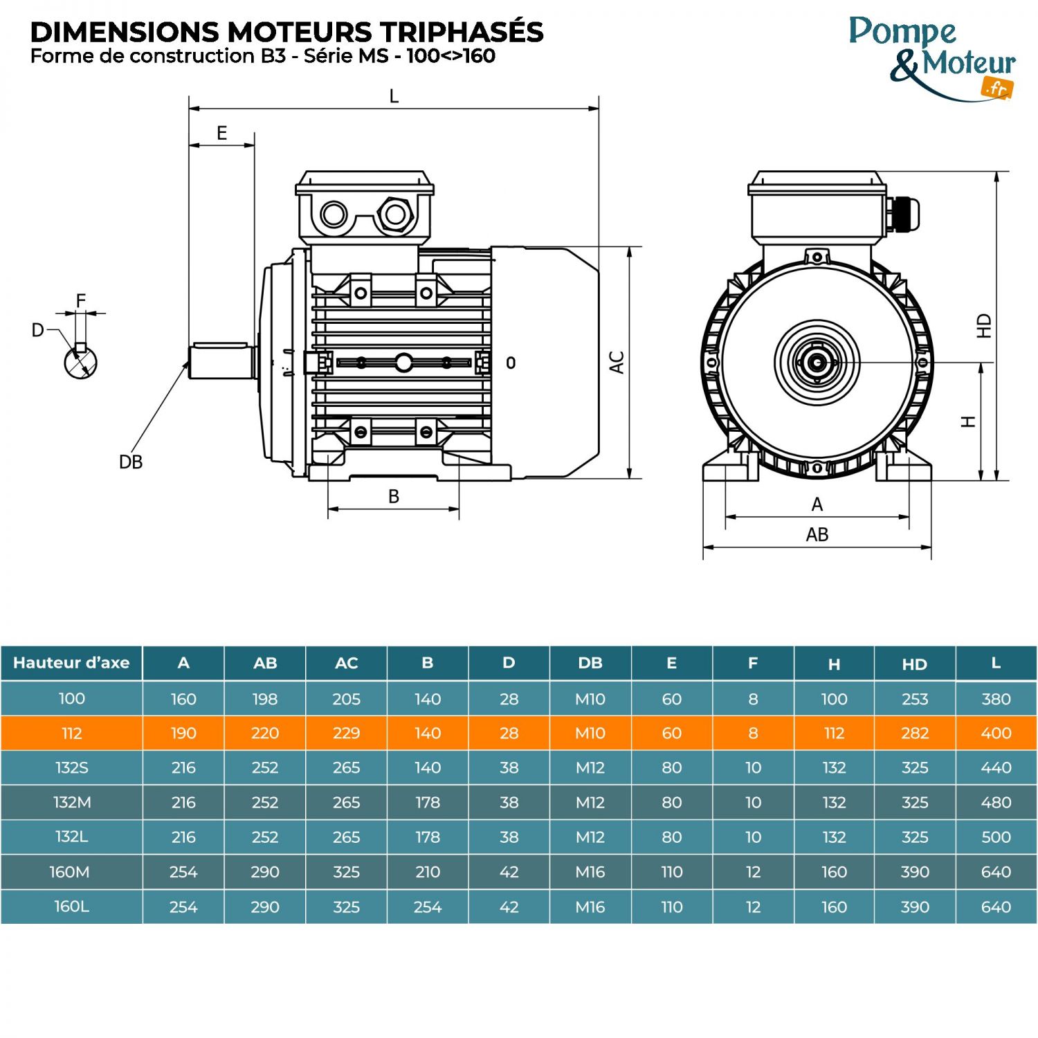 Moteur électrique 230/400V 5,5 kW 3000 tr/min- MS112L22B3 Bride B3