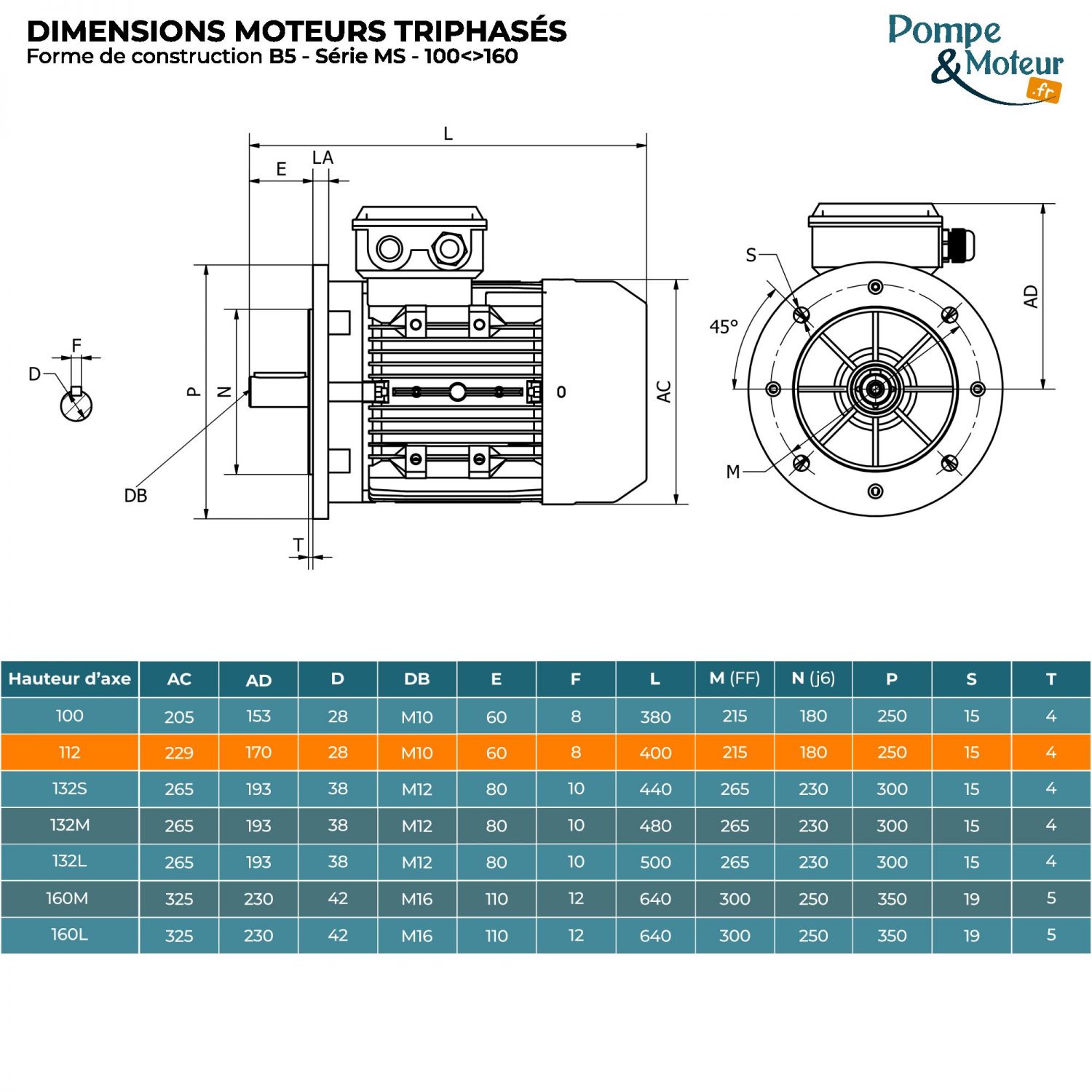 Moteur électrique 230/400V 2,2 kW 1000 tr/min- MS112M6B5 Bride B5