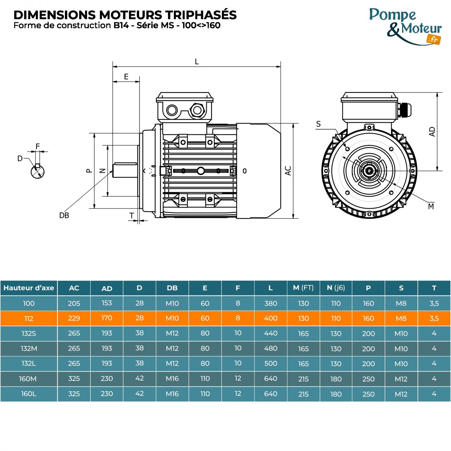 Moteur électrique 230/400V 5,5 kW 3000 tr/min- MS112L22B14 Bride B14