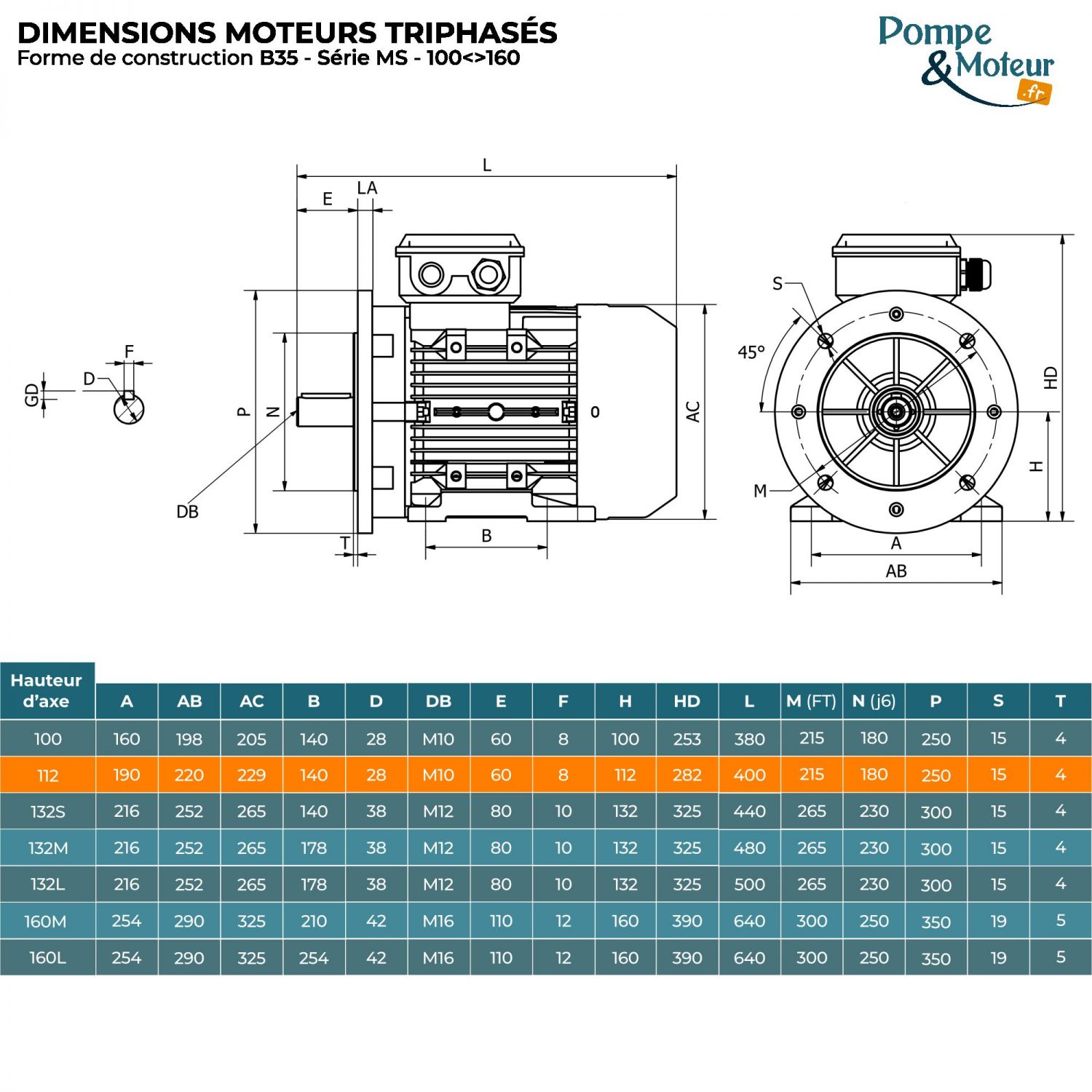 Moteur électrique 230/400V 2,2 kW 1000 tr/min- MS112M6B35 Bride B35