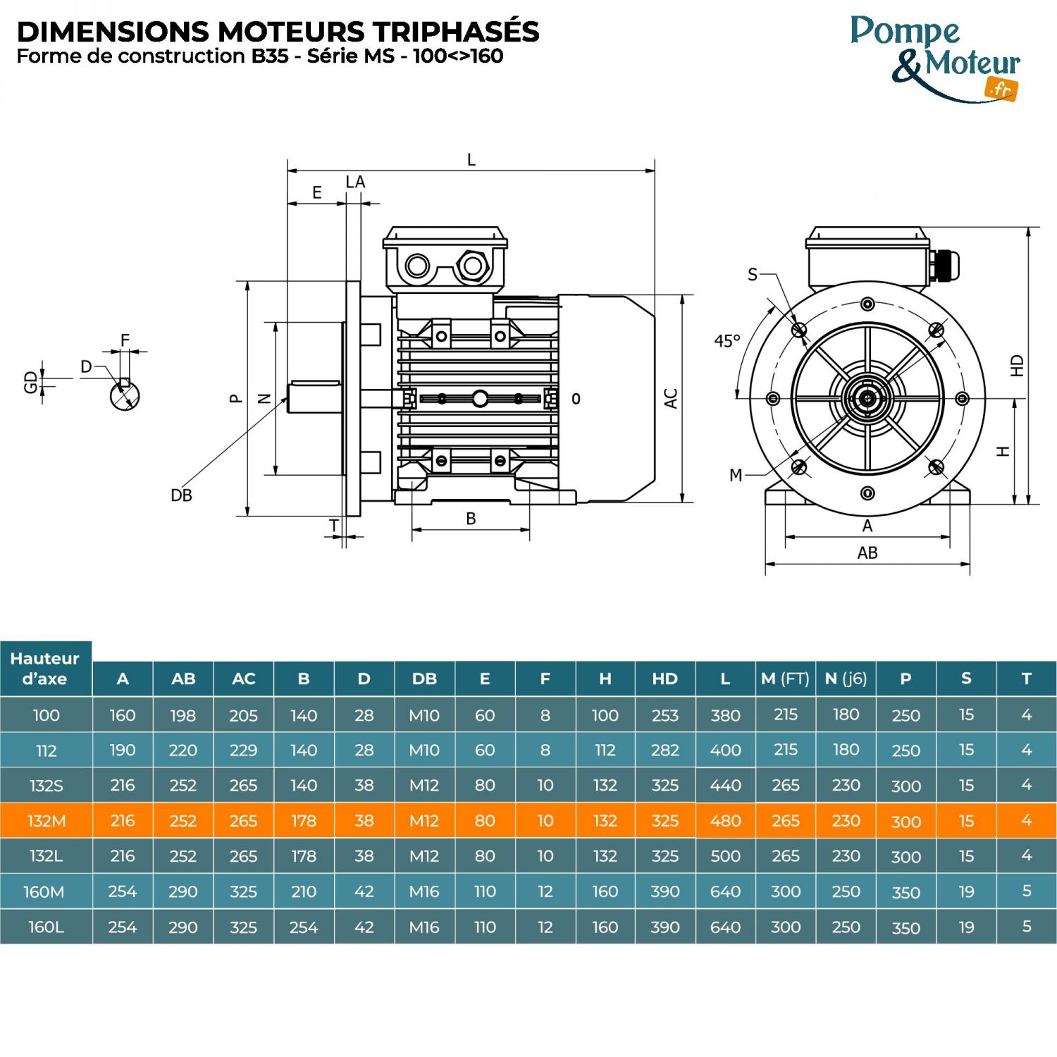 Moteur électrique 400/700v 9,2 kW 3000 tr/min- MS132M124B35 Bride B35