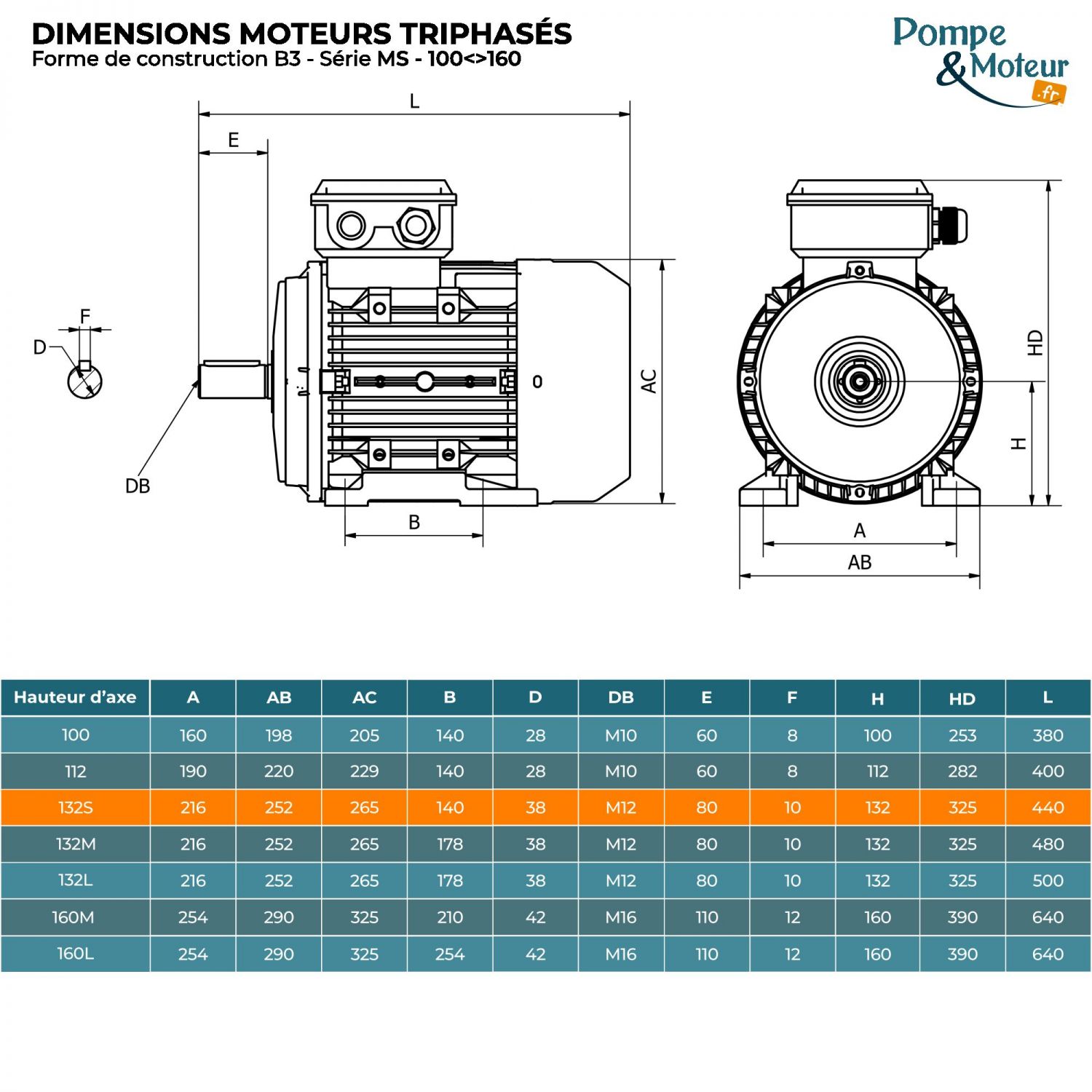 Moteur électrique 400/700v 3 kW 1000 tr/min- MS132S64B3 Bride B3