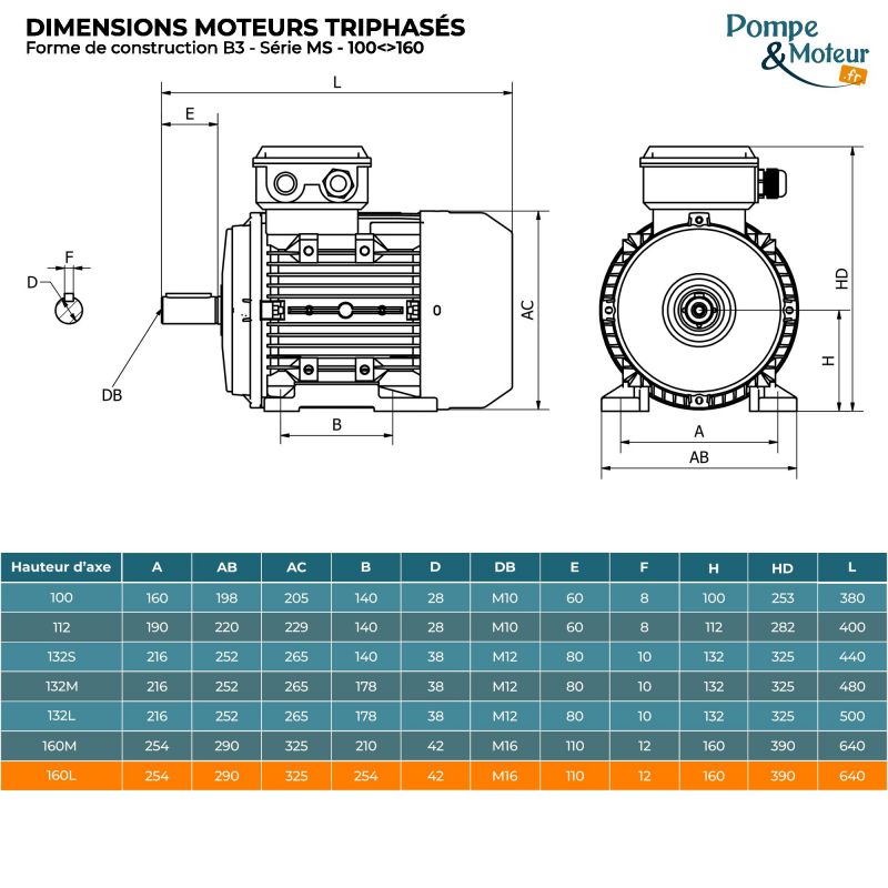 Moteur électrique 400/700v 15 kW 1500 tr/min- MS160L44B3 Bride B3