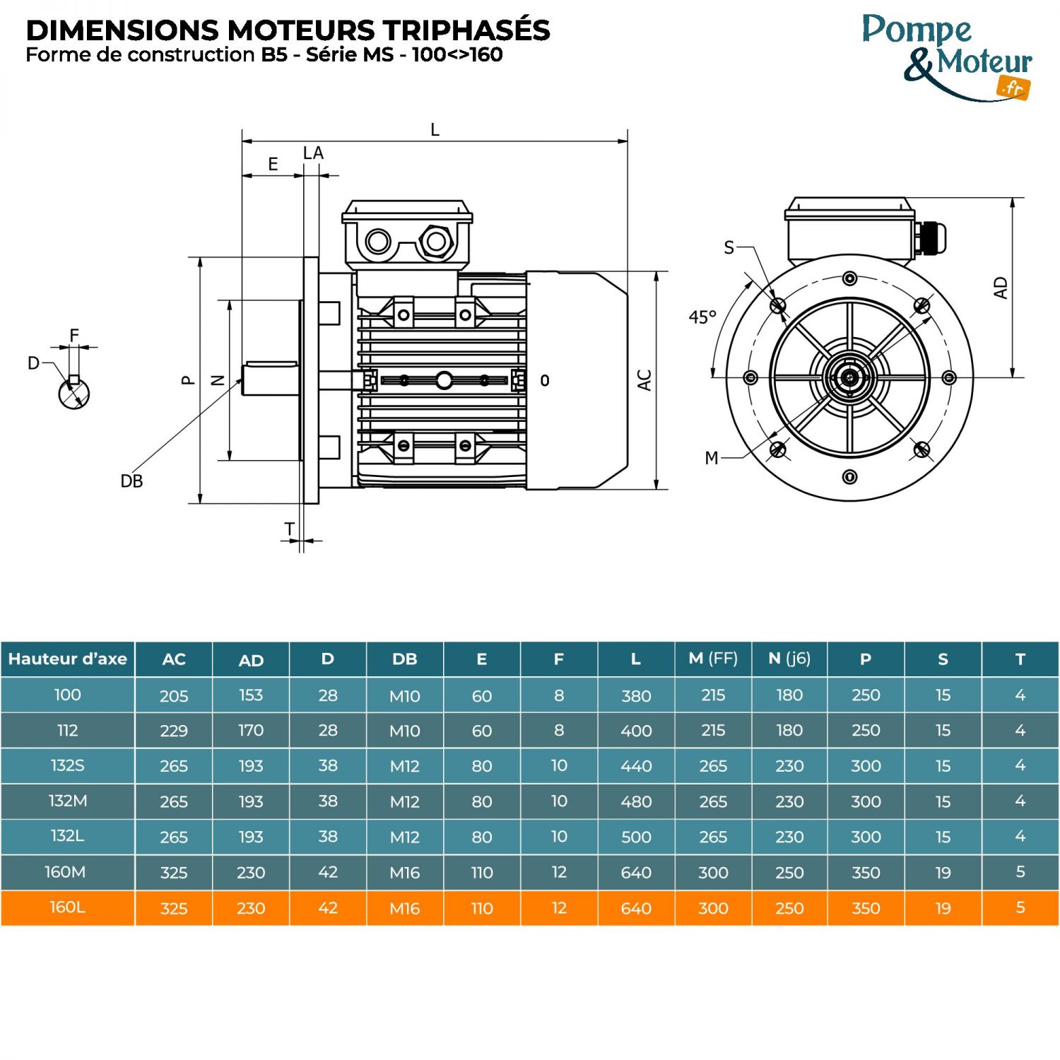 Moteur électrique 400/700v 15 kW 1500 tr/min- MS160L44B5 Bride B5