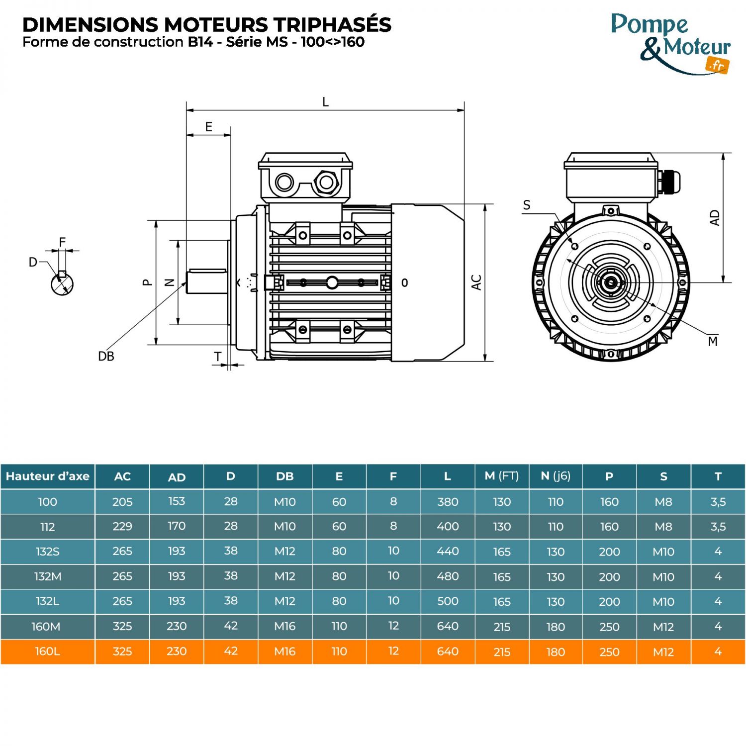 Moteur électrique 400/700v 15 kW 1500 tr/min- MS160L44B14 Bride B14