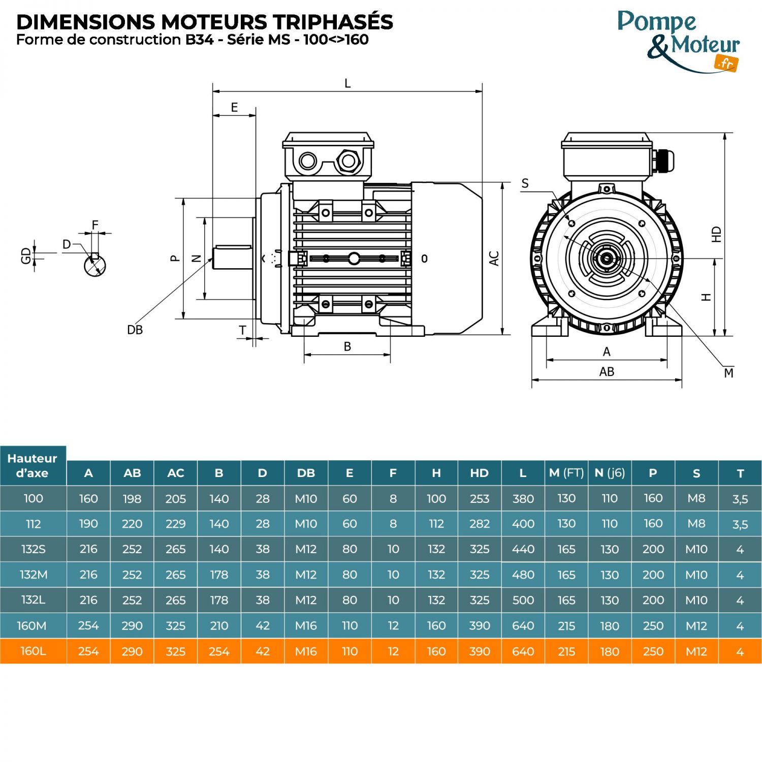 Moteur électrique 400/700v 15 kW 1500 tr/min - MS160L44B34 Bride B34
