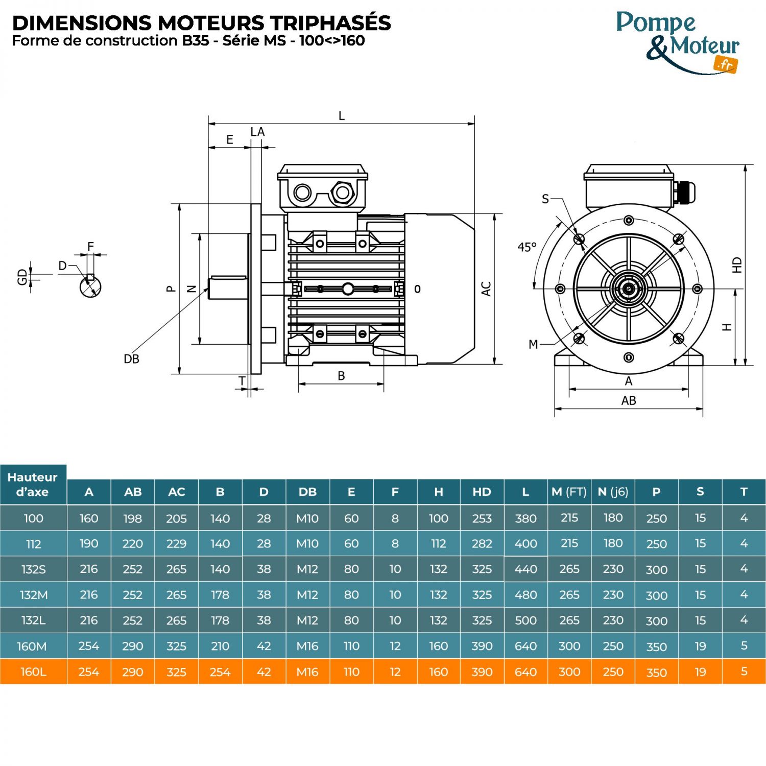 Moteur électrique 400/700v 18,5 kW 3000 tr/min- MS160L224B35 Bride B35