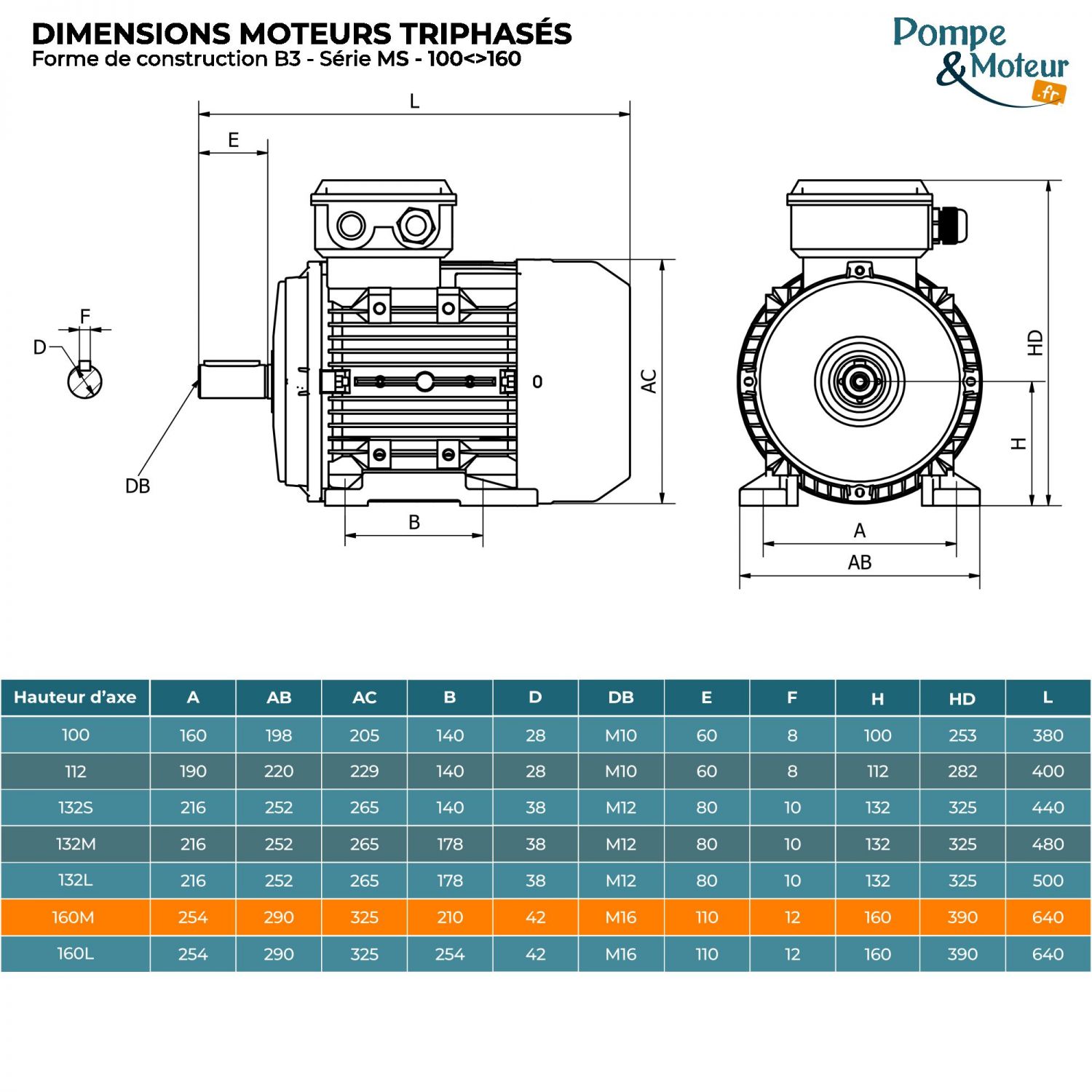 Moteur électrique 400/700v 11 kW 3000 tr/min- MS160M124B3 Bride B3