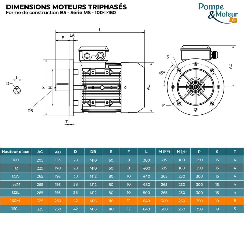 Moteur électrique 400/700v 11 kW 3000 tr/min- MS160M124B5 Bride B5