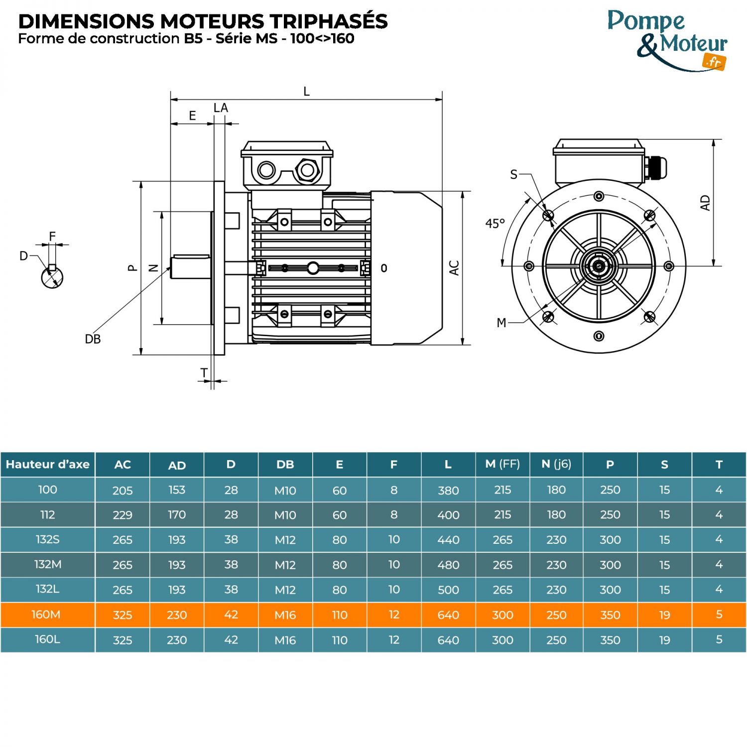 Moteur électrique 400/700v 15 kW 3000 tr/min- MS160M224B5 Bride B5