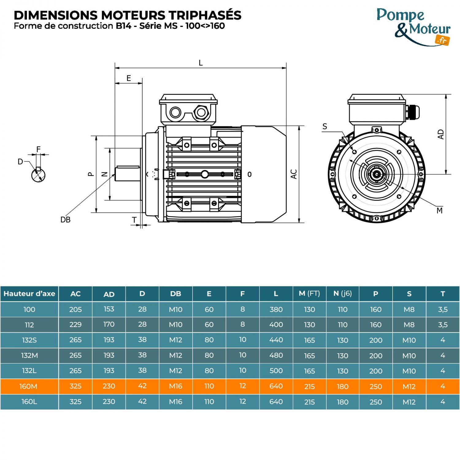 Moteur électrique 400/700v 15 kW 3000 tr/min- MS160M224B14 Bride B14