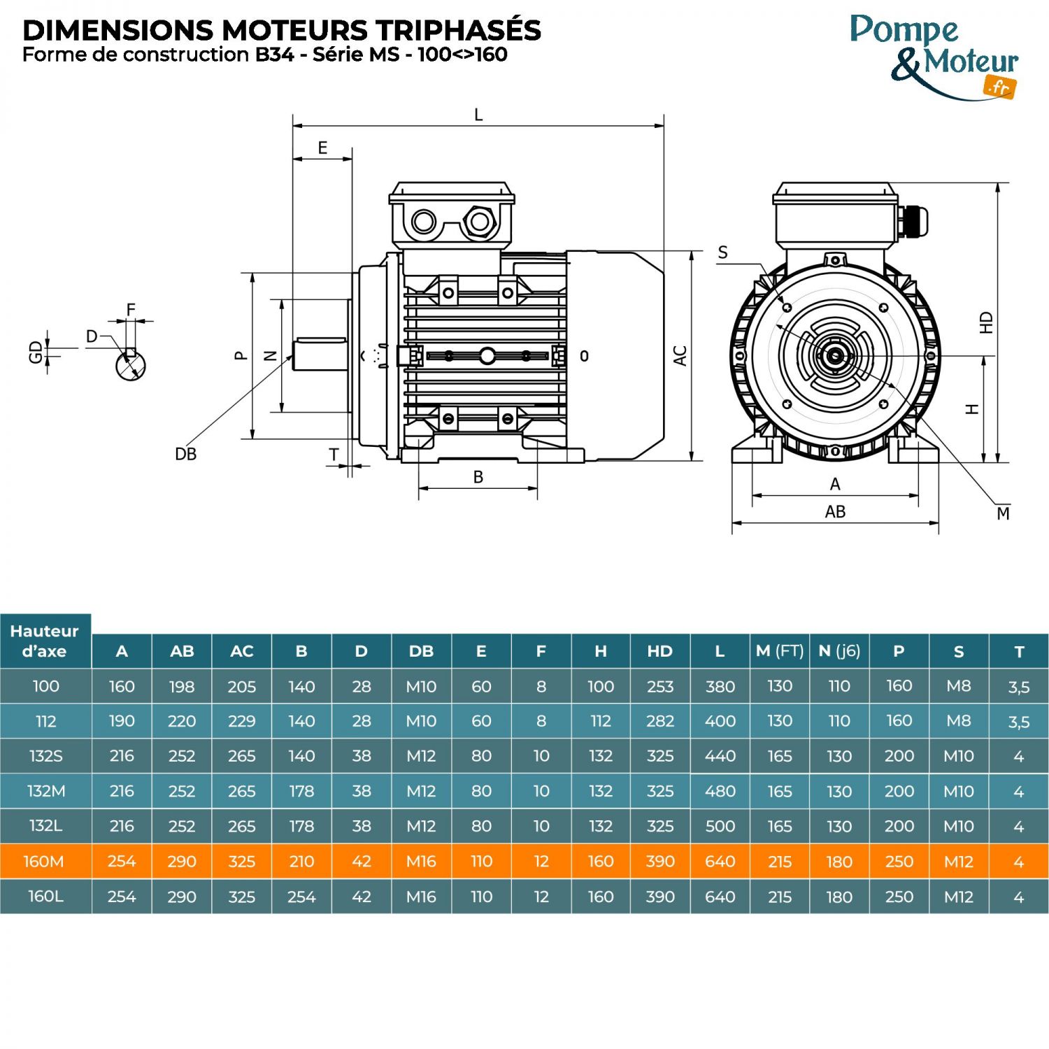 Moteur électrique 400/700v 15 kW 3000 tr/min - MS160M22434 Bride B34