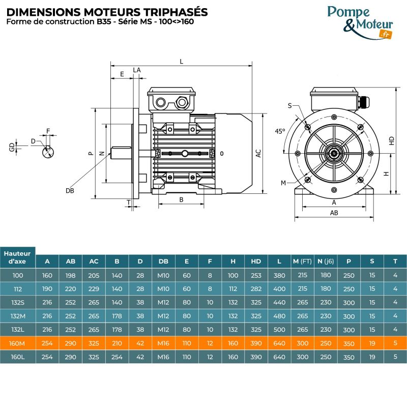 Moteur électrique 400/700v 11 kW 3000 tr/min- MS160M124B35 Bride B35