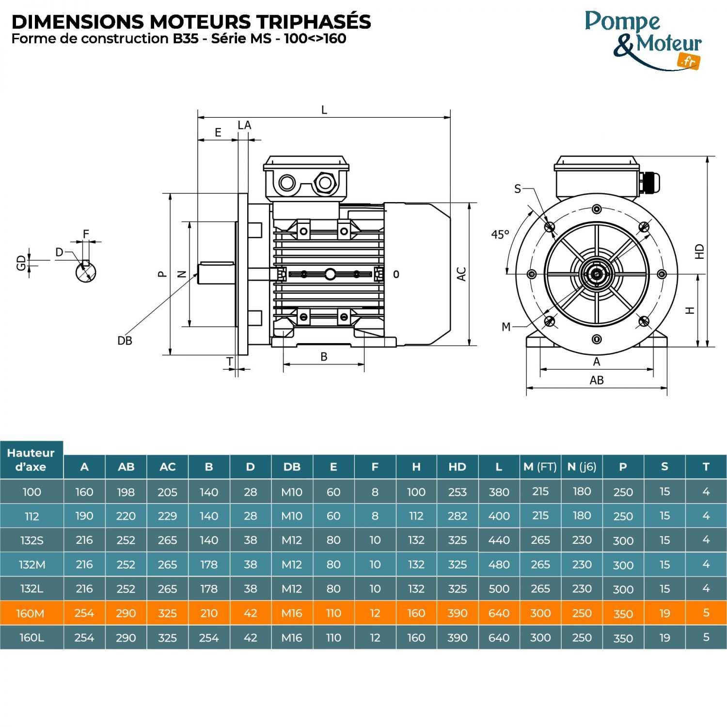 Moteur électrique 400/700v 15 kW 3000 tr/min- MS160M224B35 Bride B35