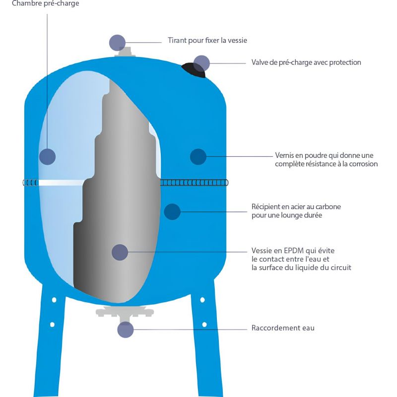Réservoir à vessie vertical 150L - AQUASYSTEM AVR+ - Vessie garantie 5 ans