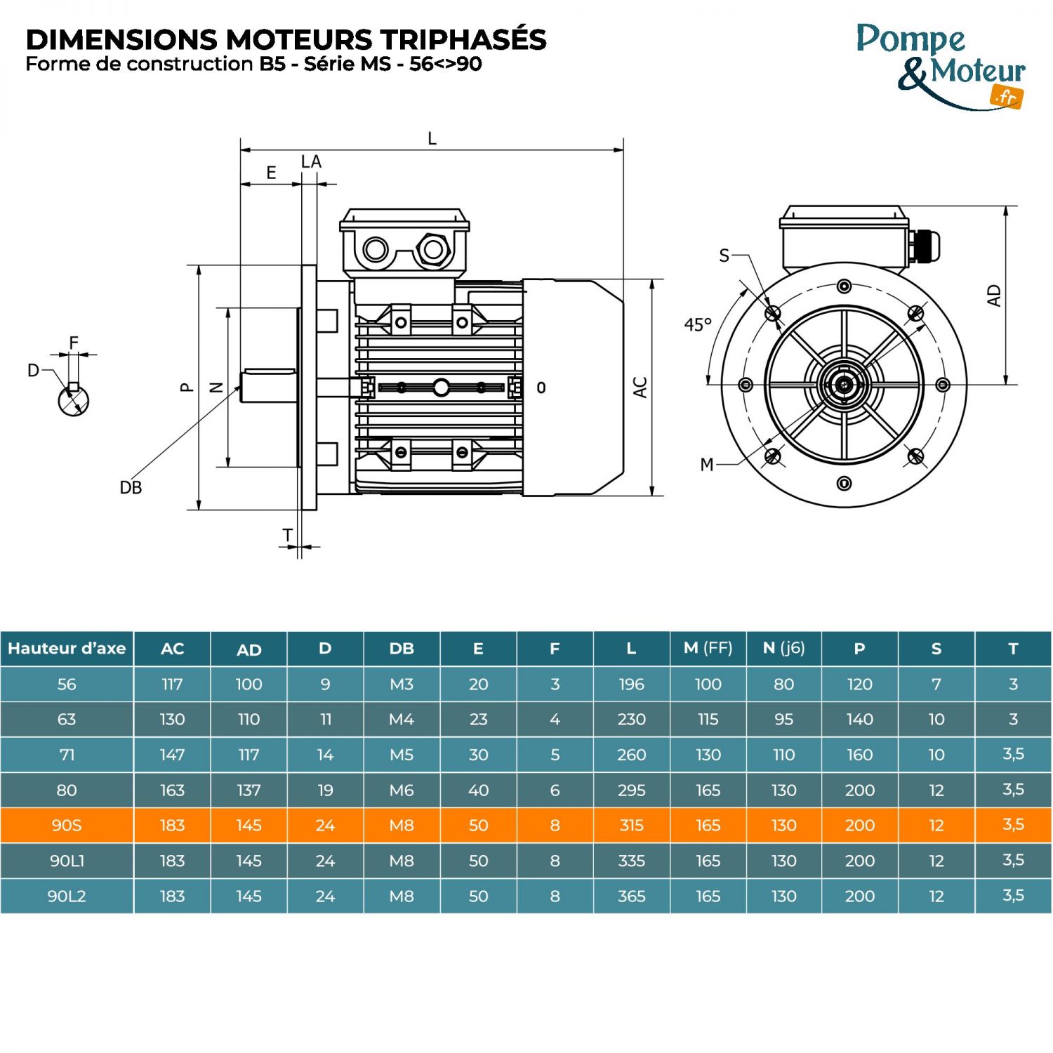 Moteur électrique 230/400V 1,1 kW 1500 tr/min- MS90S4B5 Bride B5