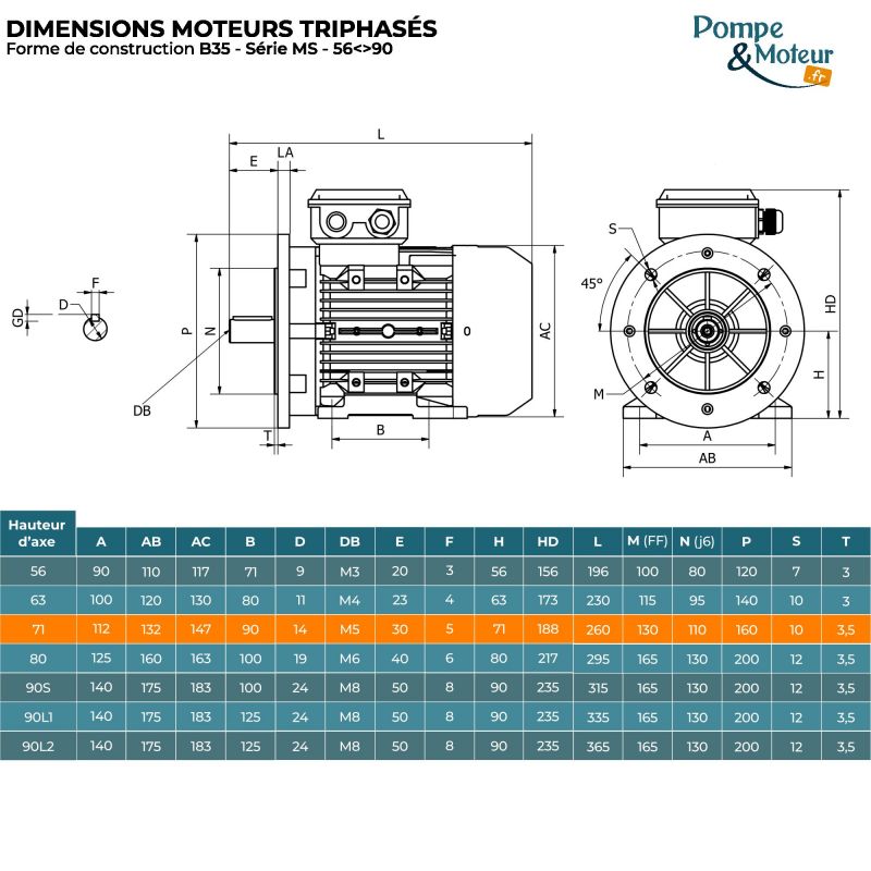 Moteur électrique 230/400V 0,25 kW 1500 tr/min- MS7114B35 Bride B35