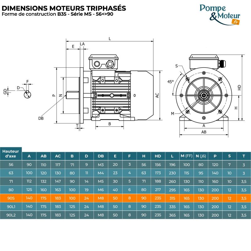 Moteur électrique 230/400V 1,1 kW 1500 tr/min- MS90S4B35 Bride B35