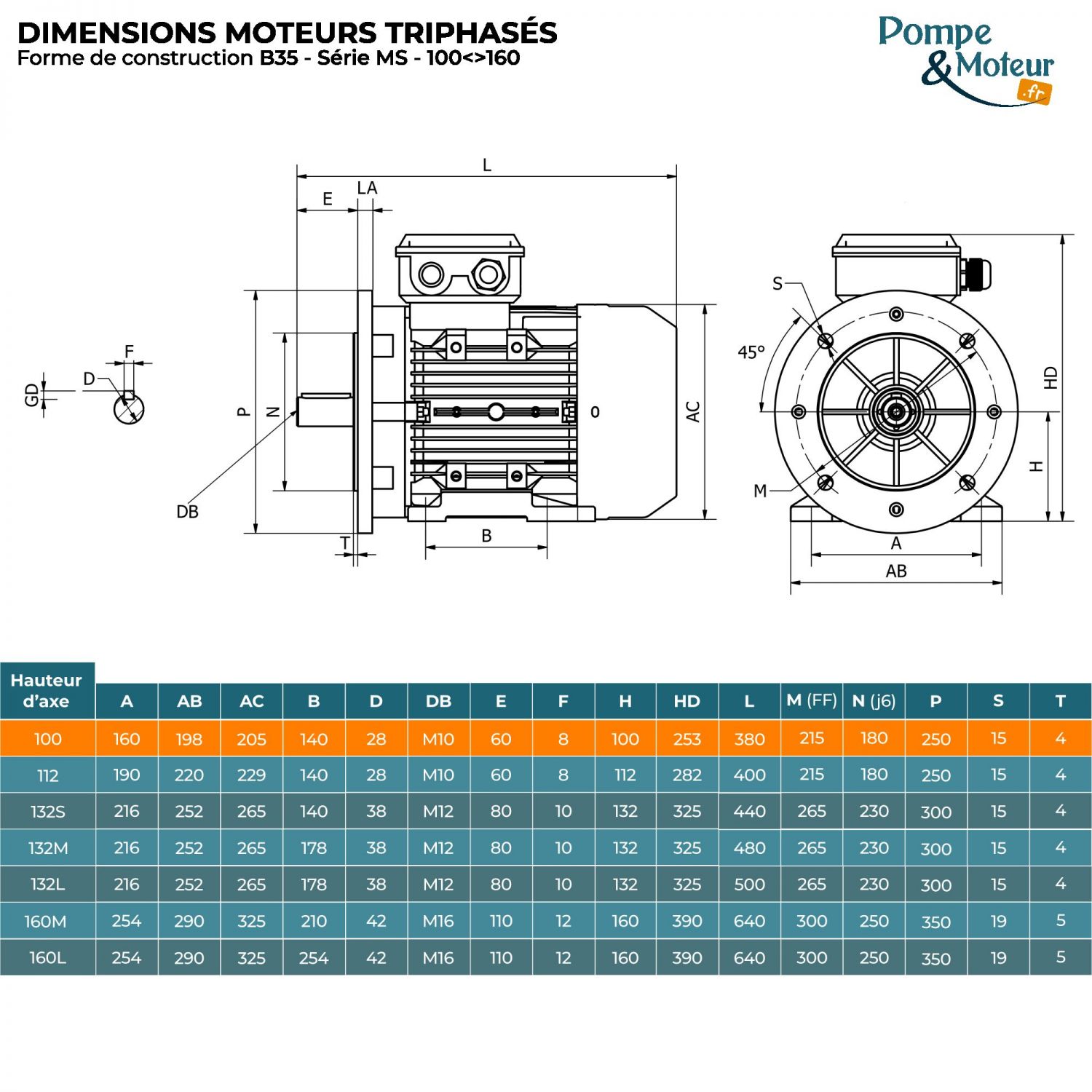 Moteur électrique 230/400V 2,2 kW 1500 tr/min- MS100L14B35 Bride B35