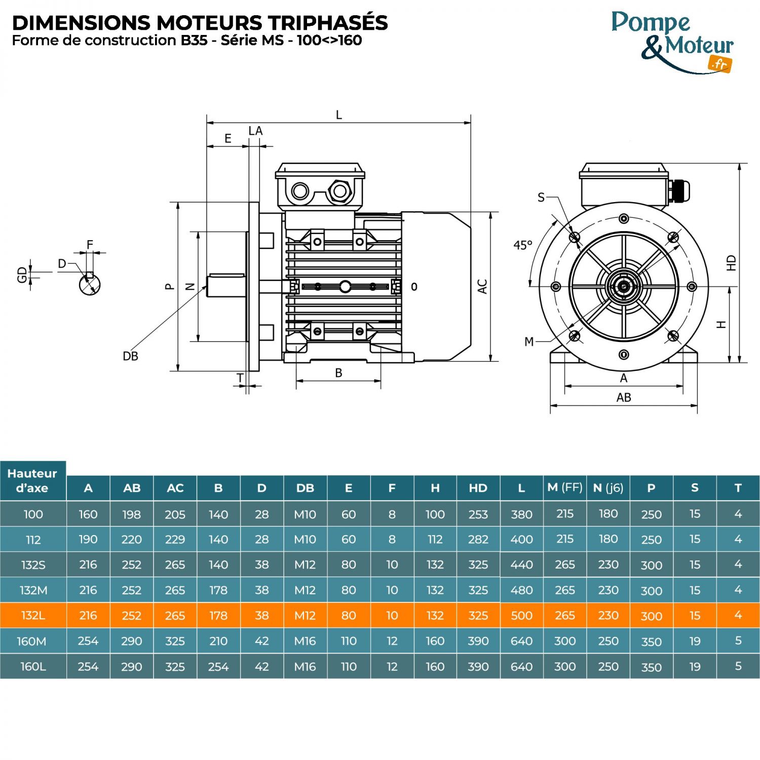 Moteur électrique 400/700v 9,2 kW 1500 tr/min- MS132L144B35 Bride B35