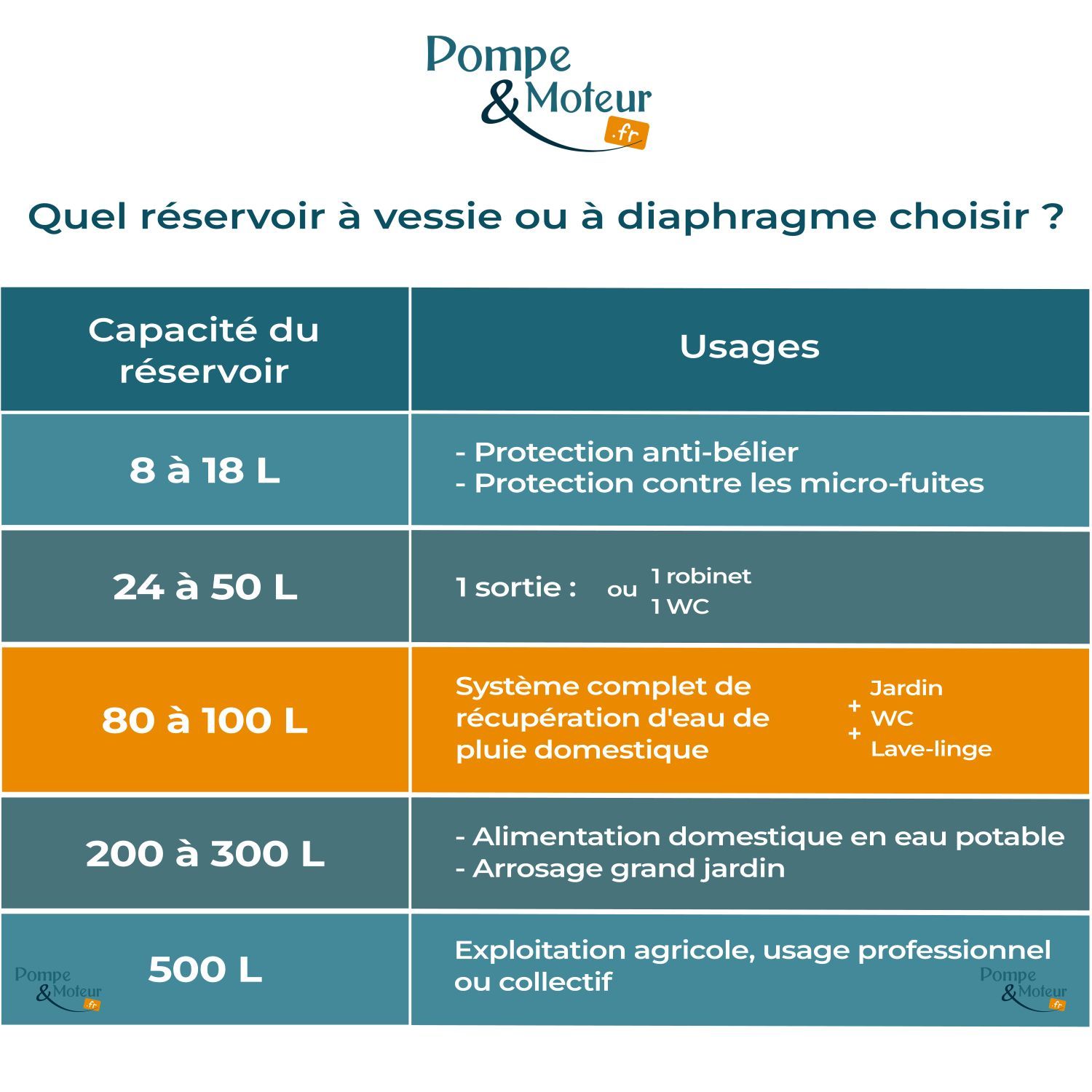 Réservoir à vessie vertical 100L - AQUASYSTEM AVR+ - Vessie garantie 5 ans