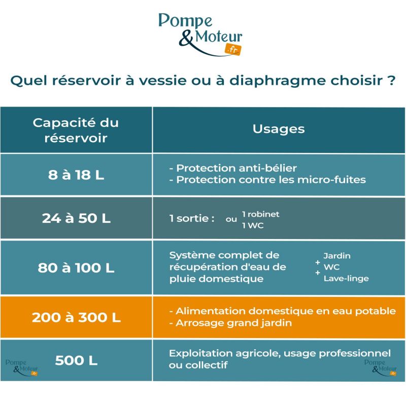 Réservoir à Vessie Aquasystem 300L Vertical Sous Pression 10 bars