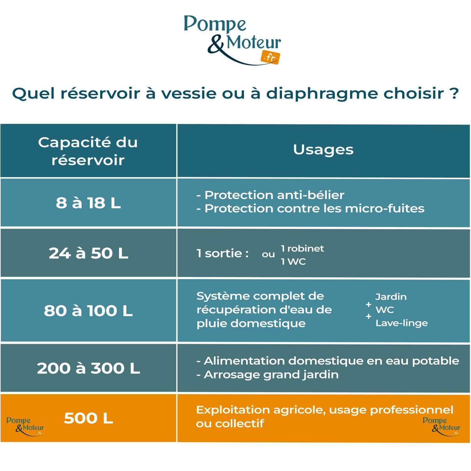 Kit Surpresseur Eau Vertical 500L - 1" avec Pressostat et Manomètre