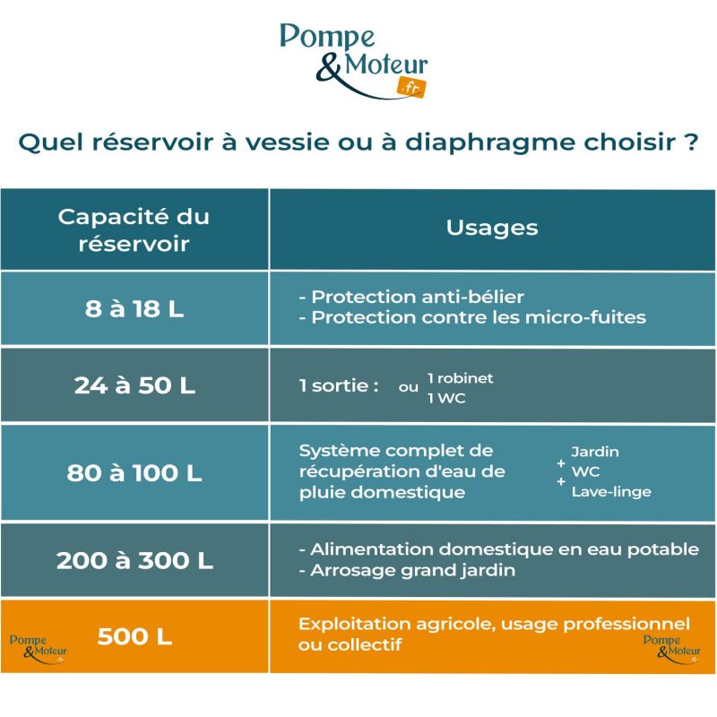 Vessie BUTYL 500L ACS pour réservoir HYDROPAN MASSAL