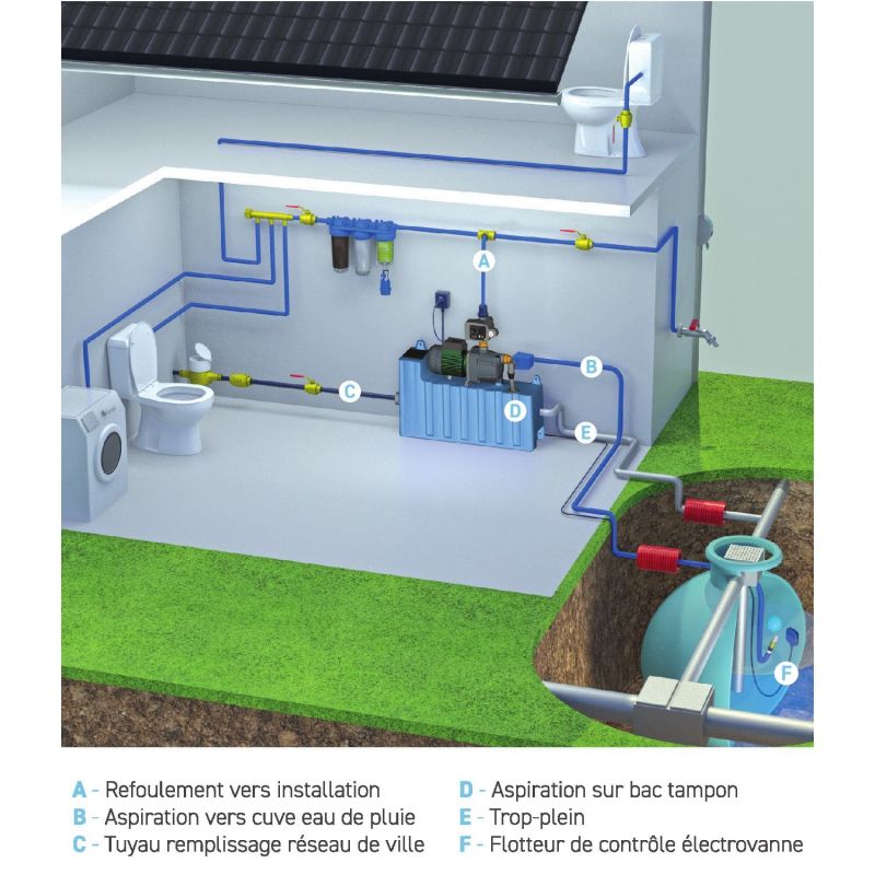 Kit complet récupéraeur eau de pluie 3000L enterré en béton avec gestionnaire eau de ville normes NF