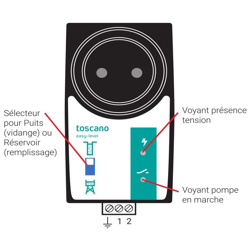 Controleur de niveau d'eau Toscano EASY LEVEL pour pompe immergée