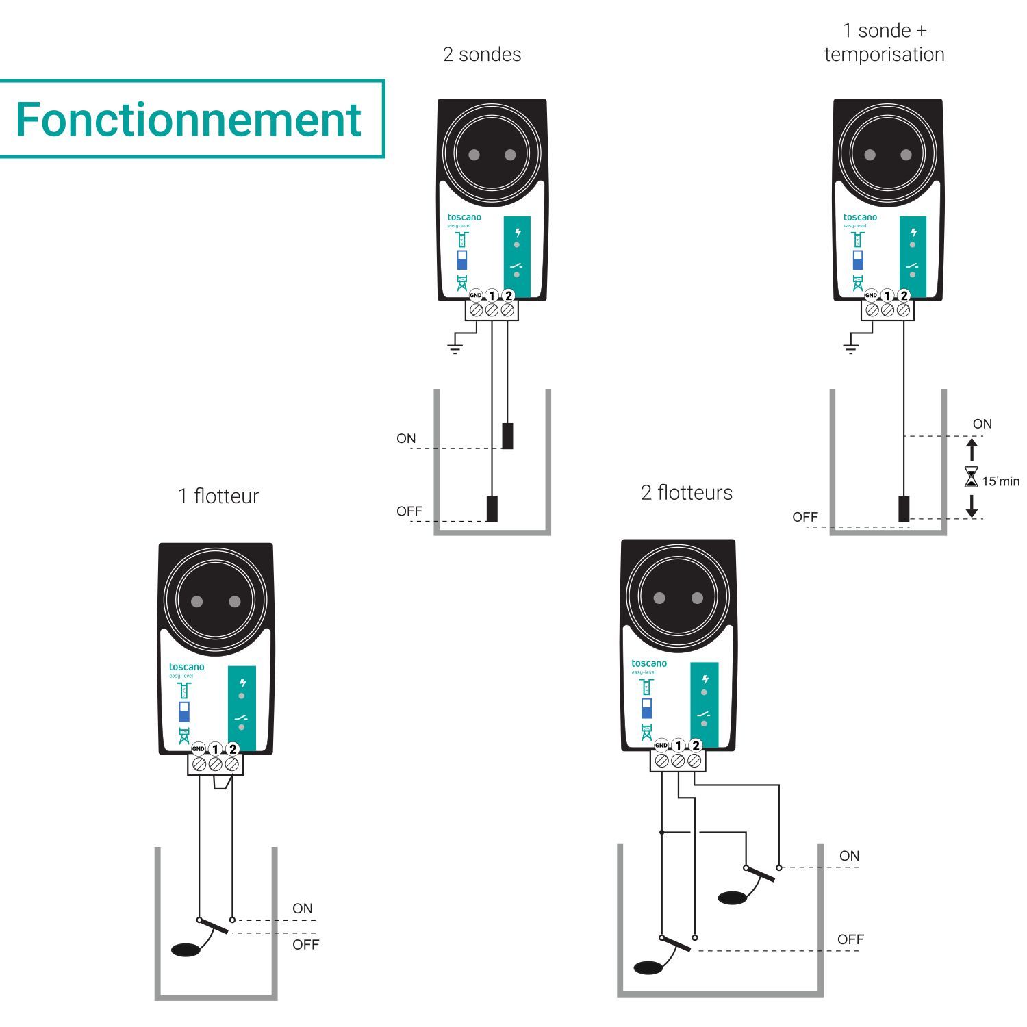 Controleur de niveau d'eau Toscano EASY LEVEL pour pompe immergée