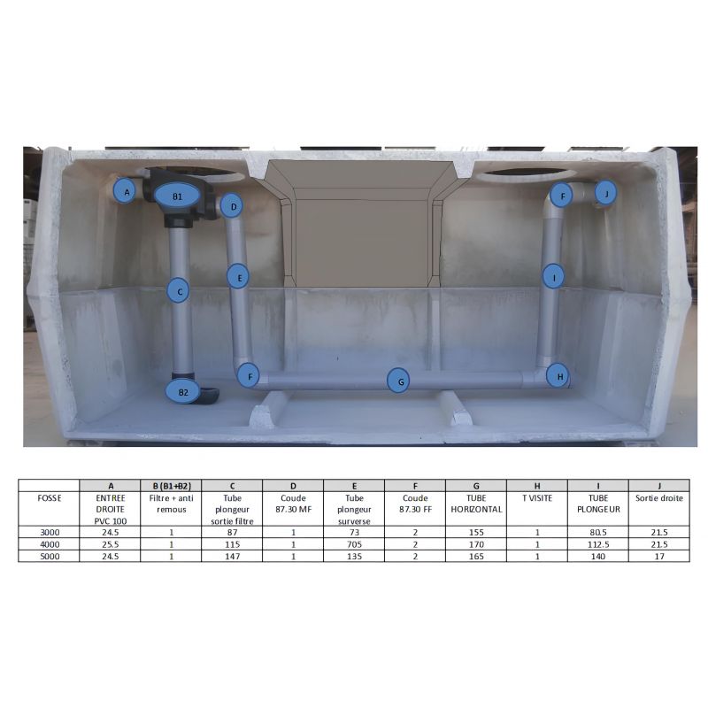 Réservoir Eau de pluie BETON 4000L