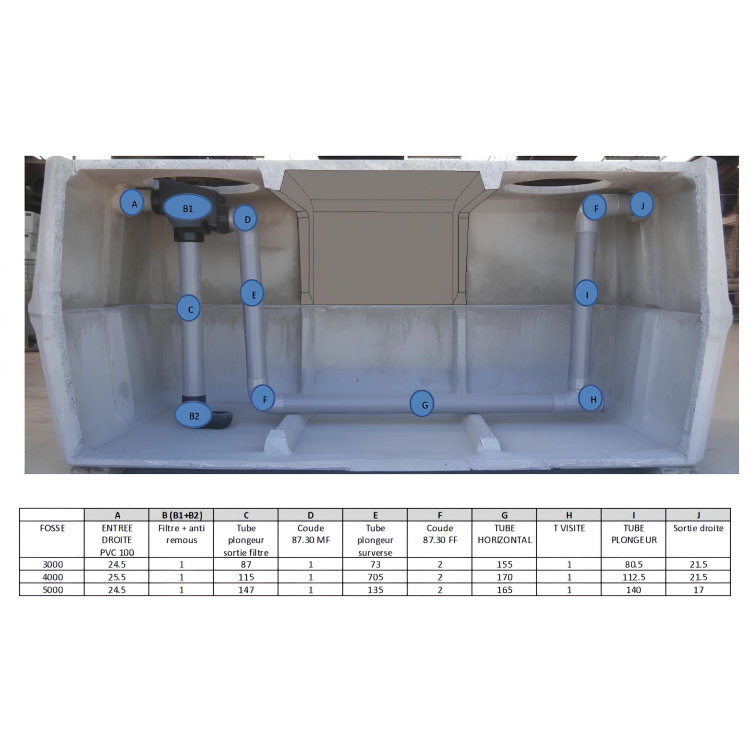 Réservoir Eau de pluie BETON 10000L