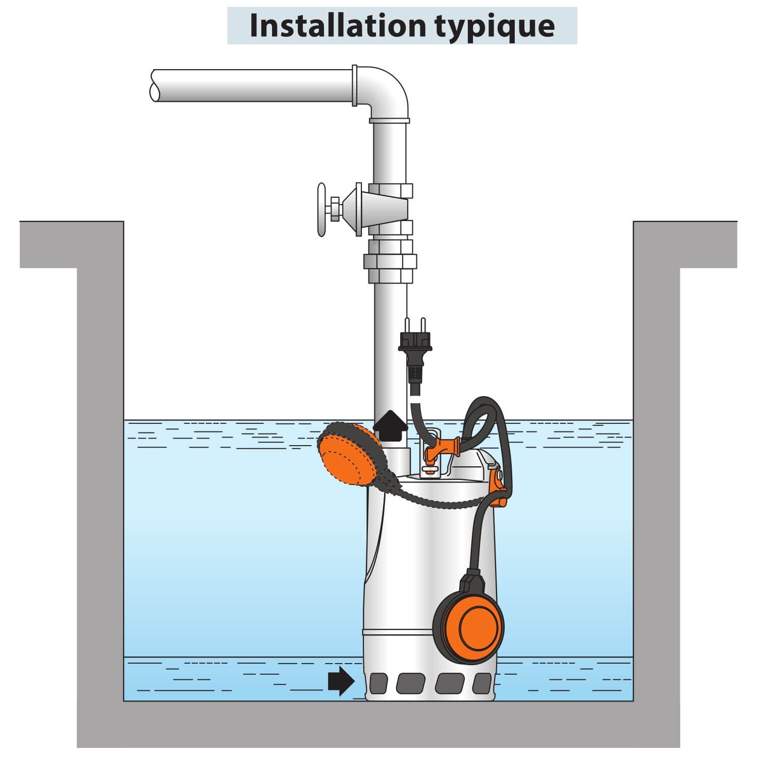 Pompe de Relevage Pedrollo RX M 220 Vortex Eaux Usées Flotteur Intégré 220v 6 m3/h 0.37 kW