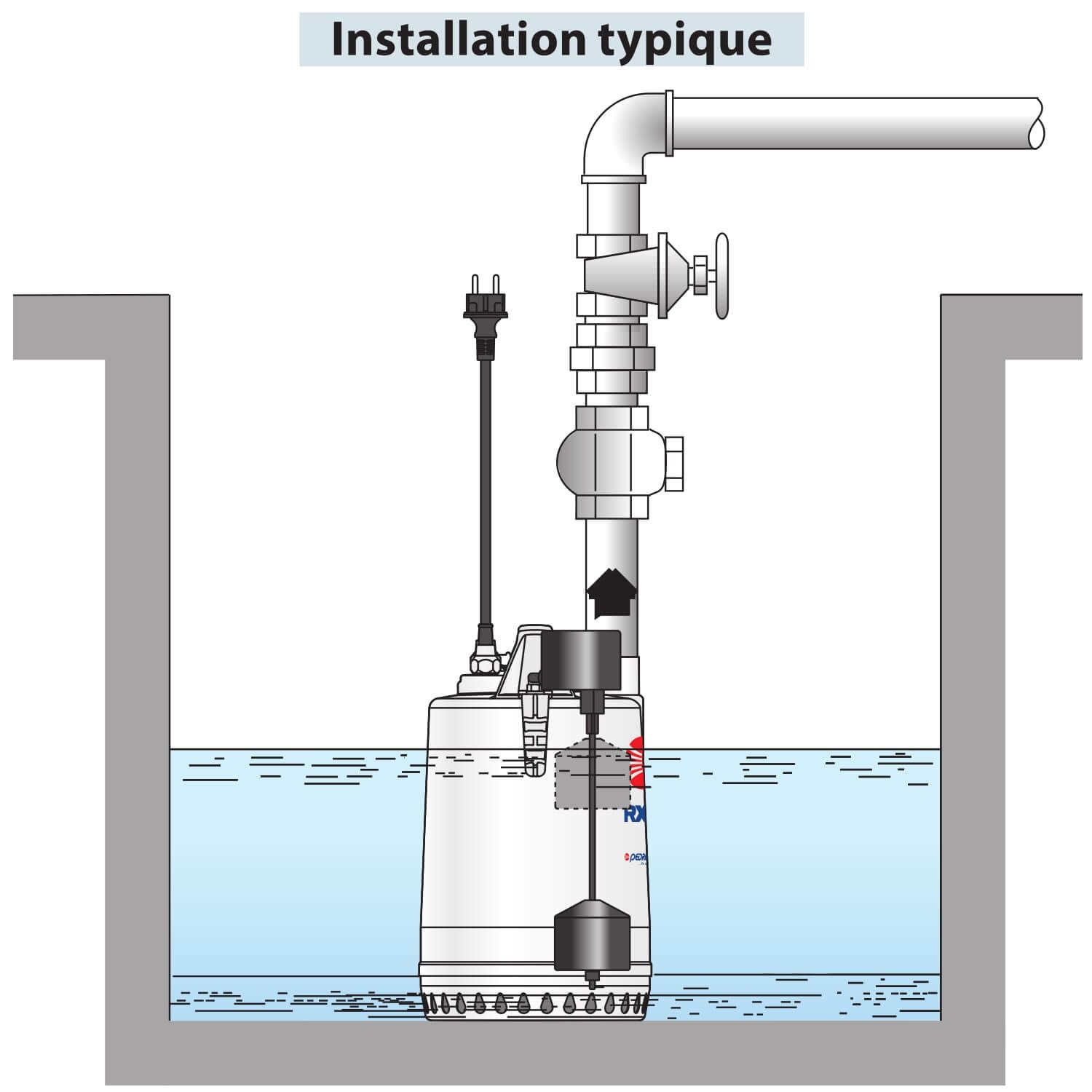 Pompe de Relevage 220v Pedrollo RX M Vortex 540 GM Eaux Usées avec Flotteur 14.4 m3/h 1.1 kW