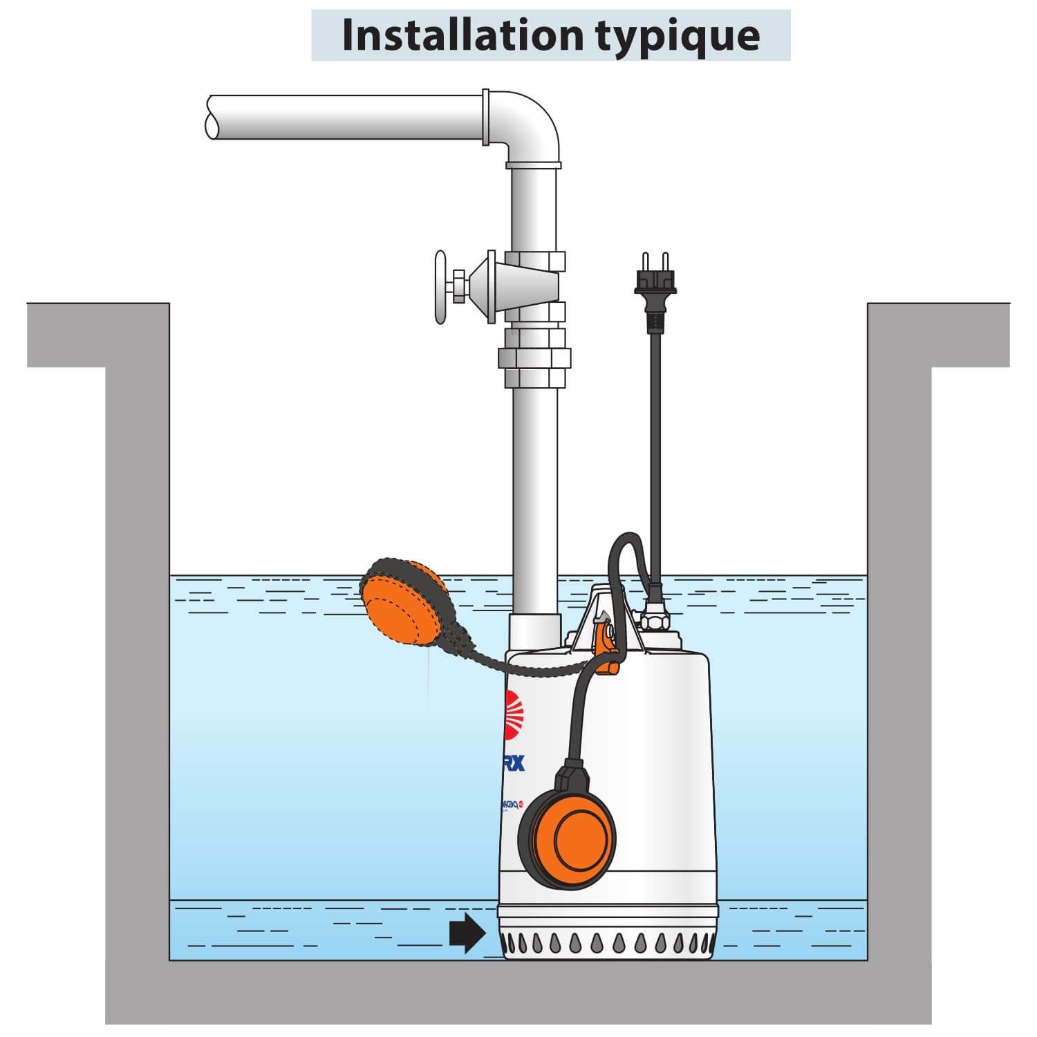 Pompe de Relevage Pedrollo RXm 1 Eau de Pluie Flotteur intégré mono 4.8 m3/h 0.25 kW
