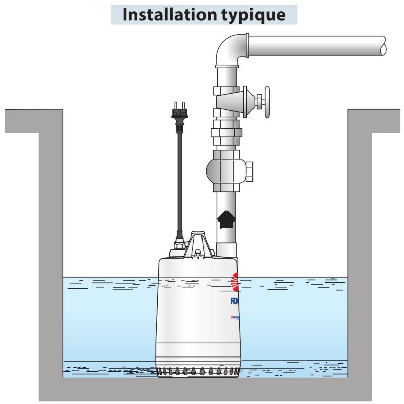 Pompe de Relevage 380v - Pedrollo RX 5 Eau de Pluie - 13.2 m3/h 1.1 kW