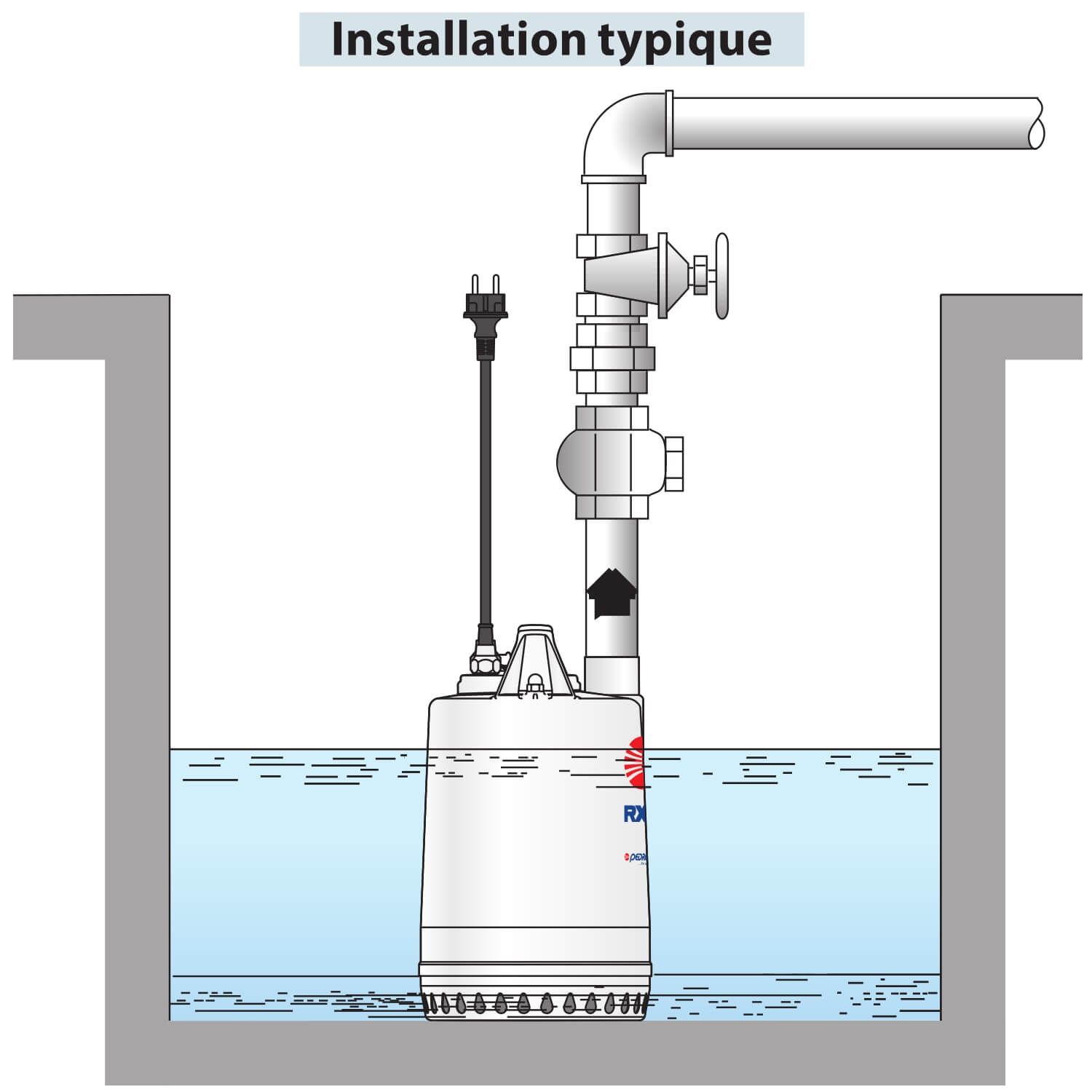 Pompe de Relevage Pedrollo RX 2 Eau de Pluie Triphasé 380V 8.4 m3/h 0.37 kW