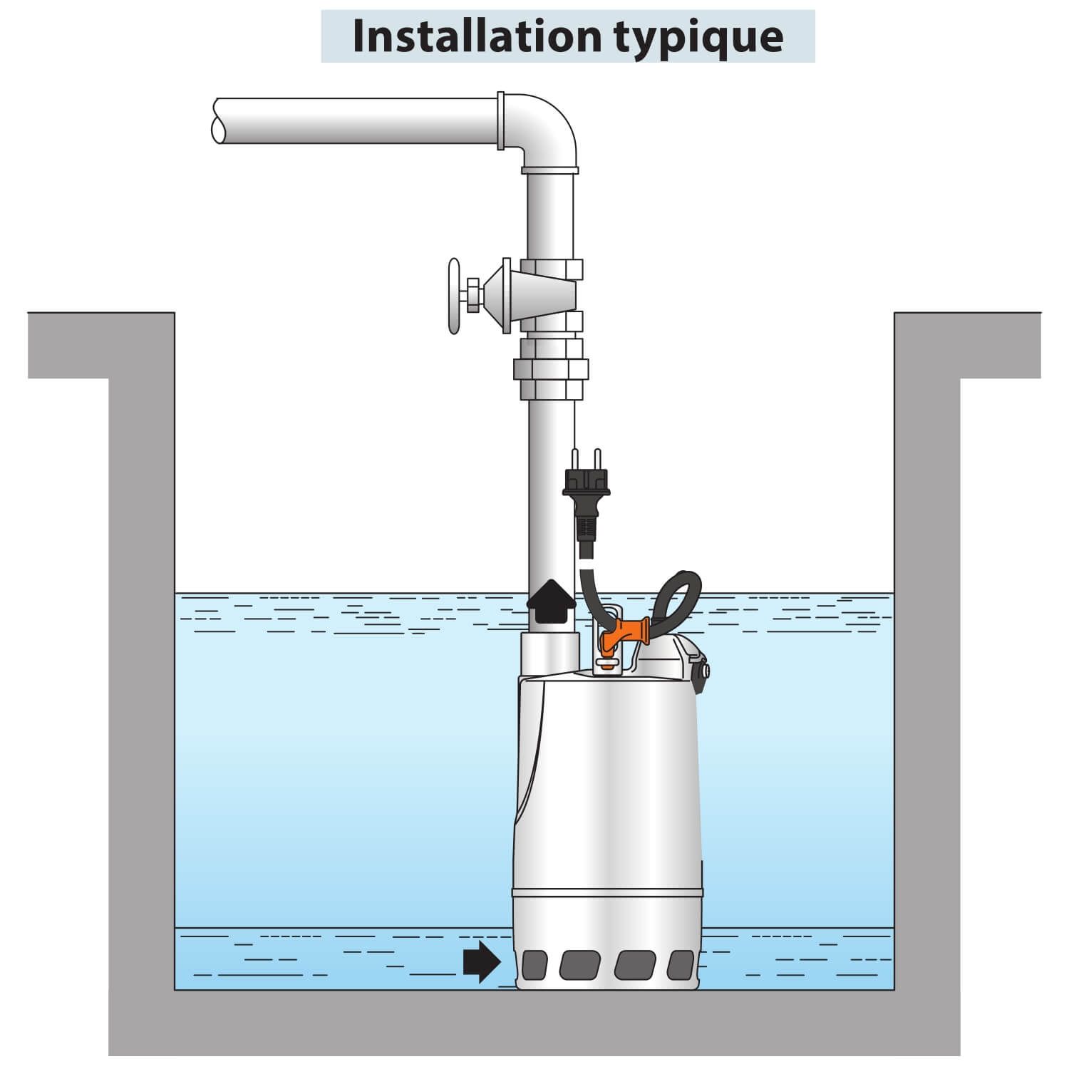 Pompe de Relevage triphasé Pedrollo RX Vortex 440 Eaux Usées 11.4 m3/h 0.75 kW