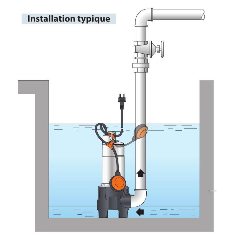 Pompe de Relevage Pedrollo ZXm 1B/40 Eaux Chargées Flotteur intégré mono 12 m3/h 0.5 kW