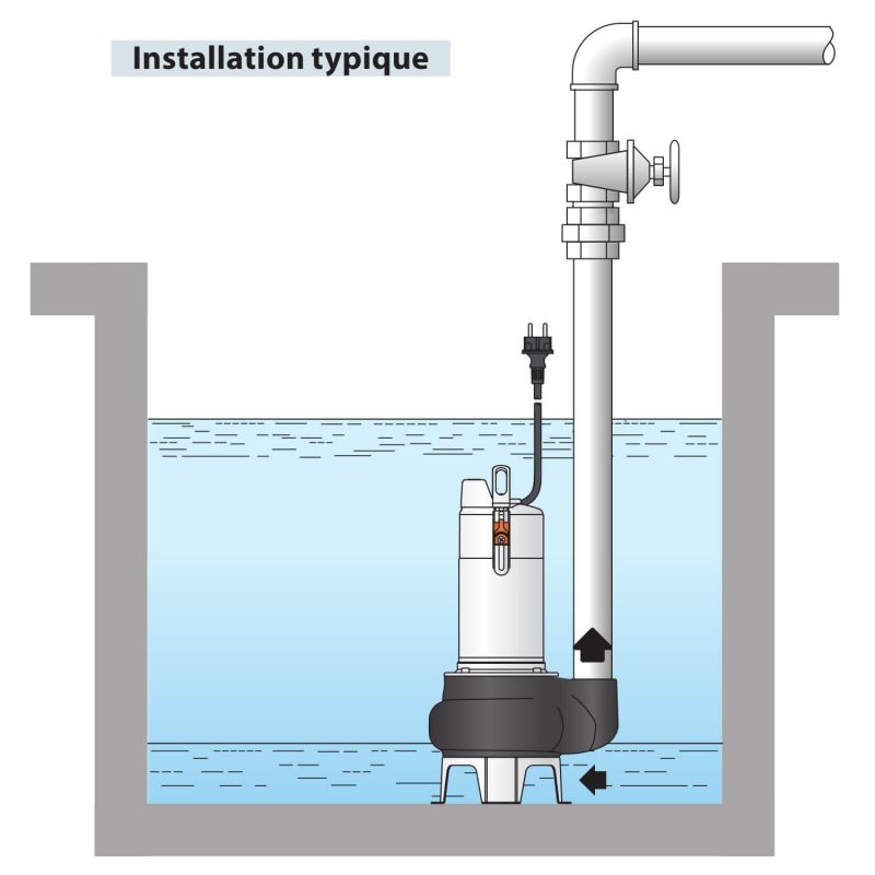Pompe de Relevage triphasé gros débit Pedrollo VXm 15/50 Eaux Chargées 21 m3/h 1.10 kW