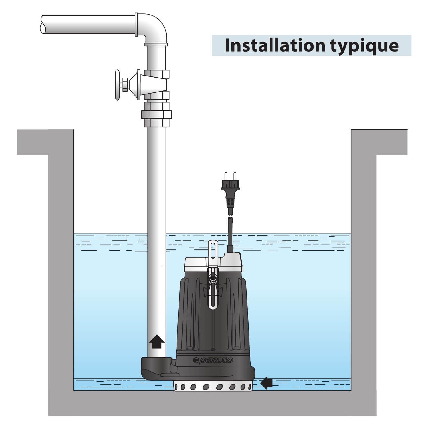 Pompe de Drainage 380V - Pedrollo DC 10 Eau Trouble - 12 m3/h 0.75 kW