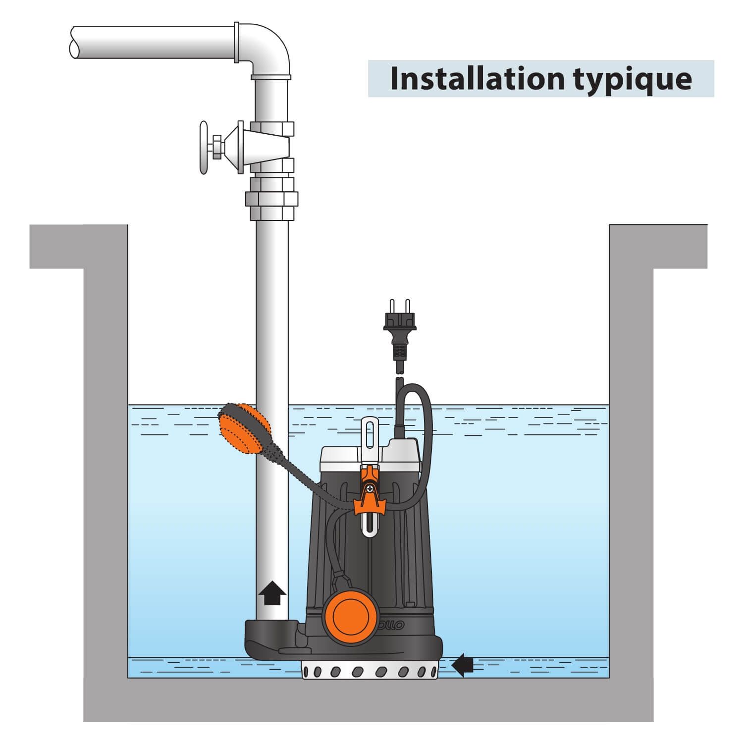 Pompe de Drainage Pedrollo DCM 30 Eau Trouble avec Flotteur mono 13.2 m3/h 1.1 kW