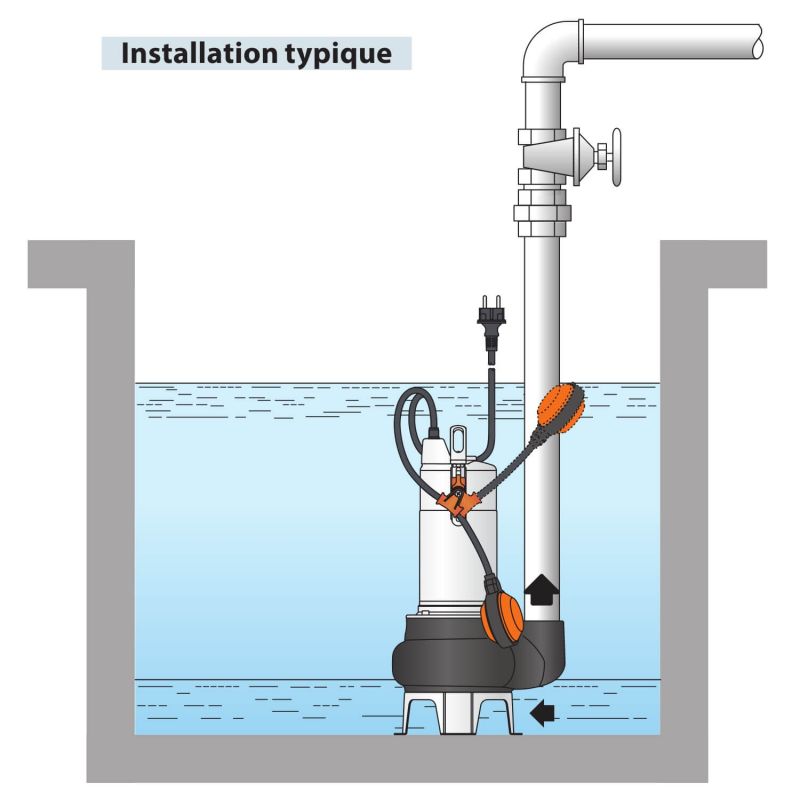 Pompe de Relevage Bi-canal gros débit Pedrollo BCm 10/50 Eaux Chargées Flotteur intégré mono 18 m3/h 0.75 kW