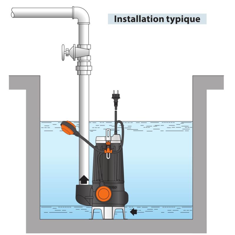 Pompe de Relevage Bi-canal 220v gros débit Pedrollo MCm 15/45 Eaux Usées Flotteur intégré 24 m3/h 1.10 kW