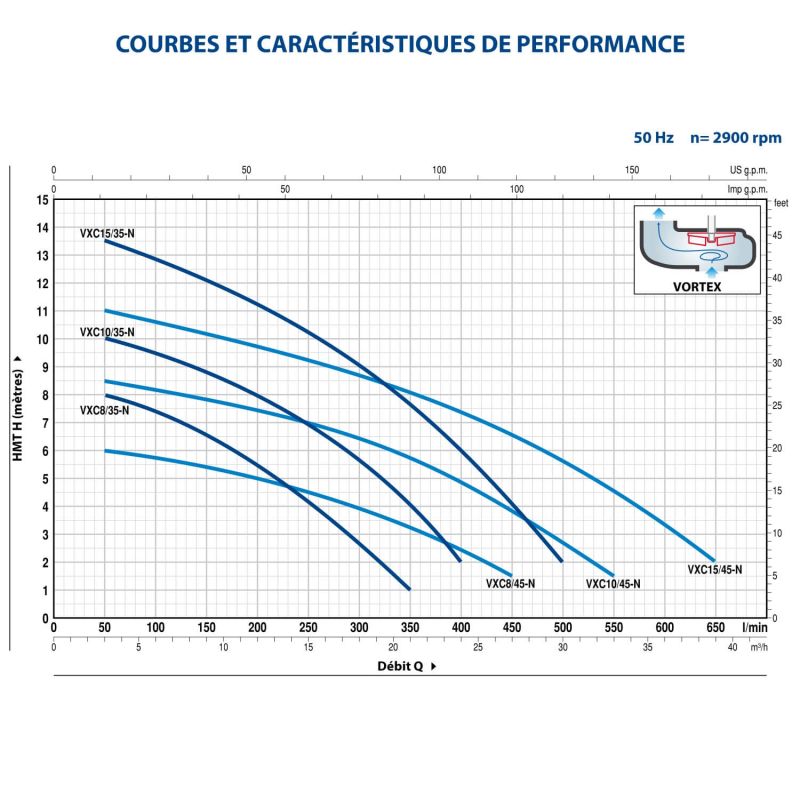 Pompe de Relevage Bi-canal 220v gros débit Pedrollo MCm 15/45 Eaux Usées Flotteur intégré 24 m3/h 1.10 kW